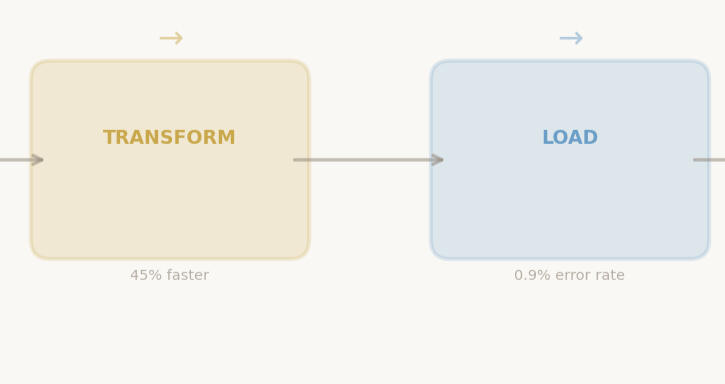Automated ETL Pipeline