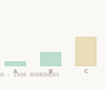 Bank Loan Default Prediction