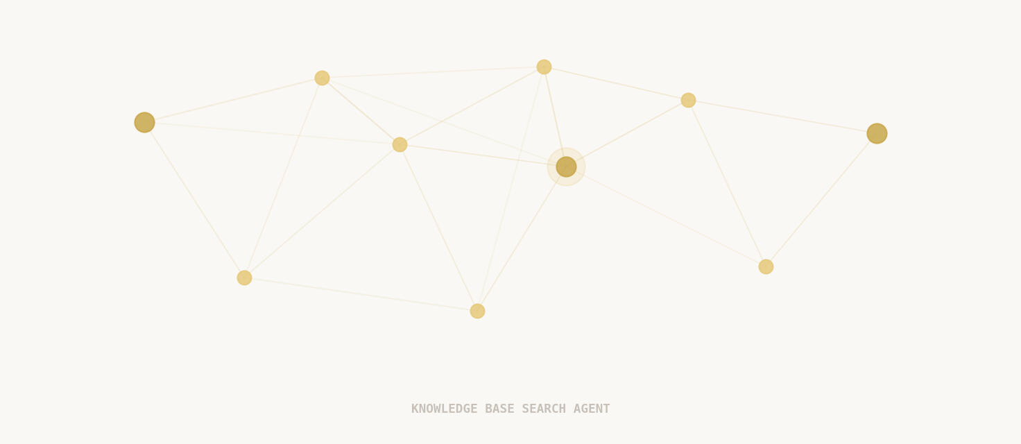 Internal Knowledge Base Search