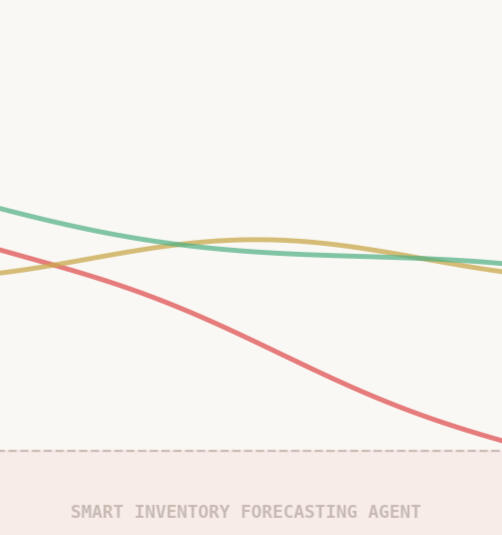 Smart Inventory Forecasting