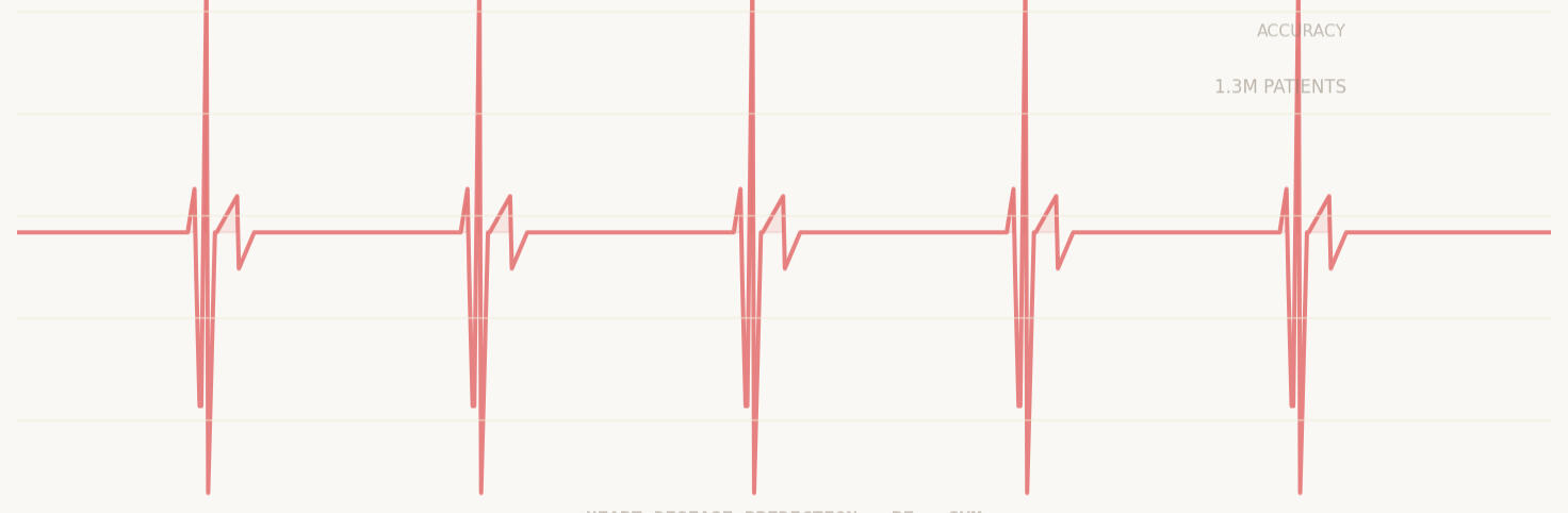 Heart Disease Prediction
