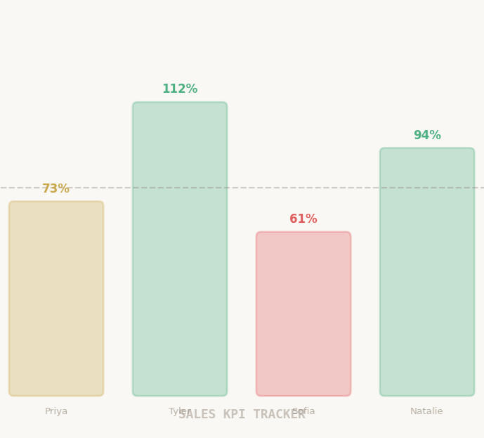 Sales KPI Tracker